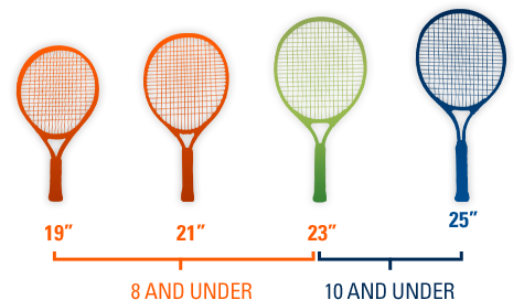 tennis racquets used for youth tennis